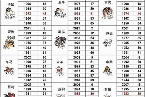 1992年属相|1992年属什么生肖年 1992年属什么生肖年是什么命